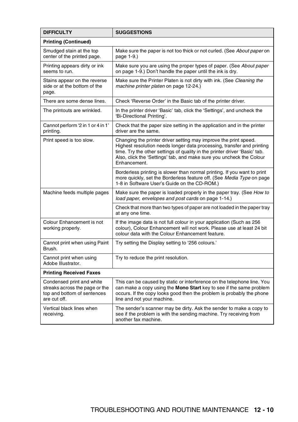 Troubleshooting and routine maintenance 12 - 10 | Brother DCP-110C User Manual | Page 137 / 212