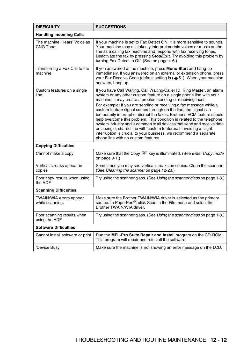 Troubleshooting and routine maintenance 12 - 12 | Brother DCP-110C User Manual | Page 139 / 212