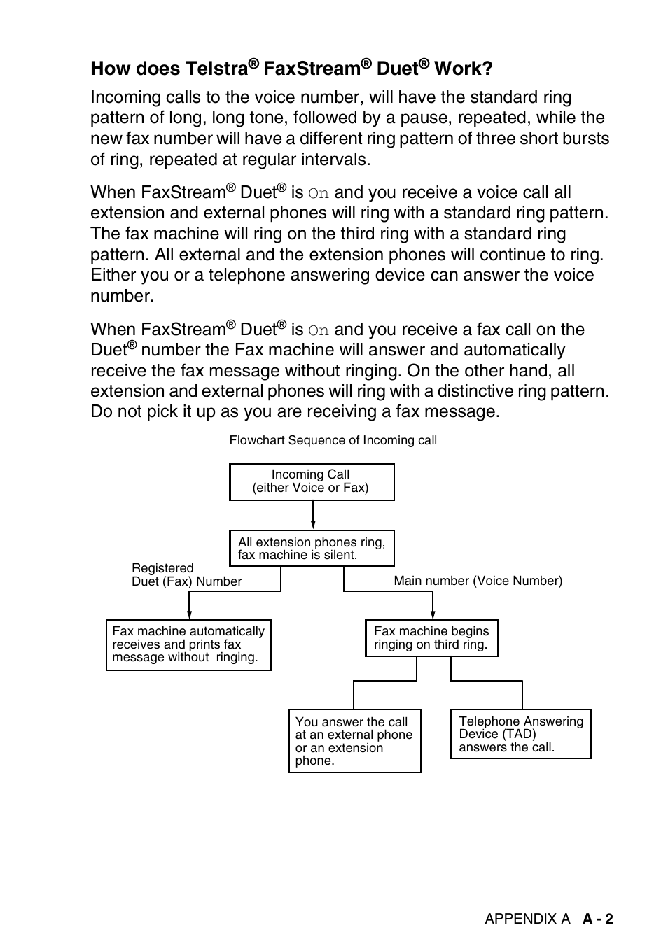 How does telstra® faxstream® duet® work, How does telstra, Faxstream | Duet, Work? ...... a-2, Work | Brother DCP-110C User Manual | Page 157 / 212
