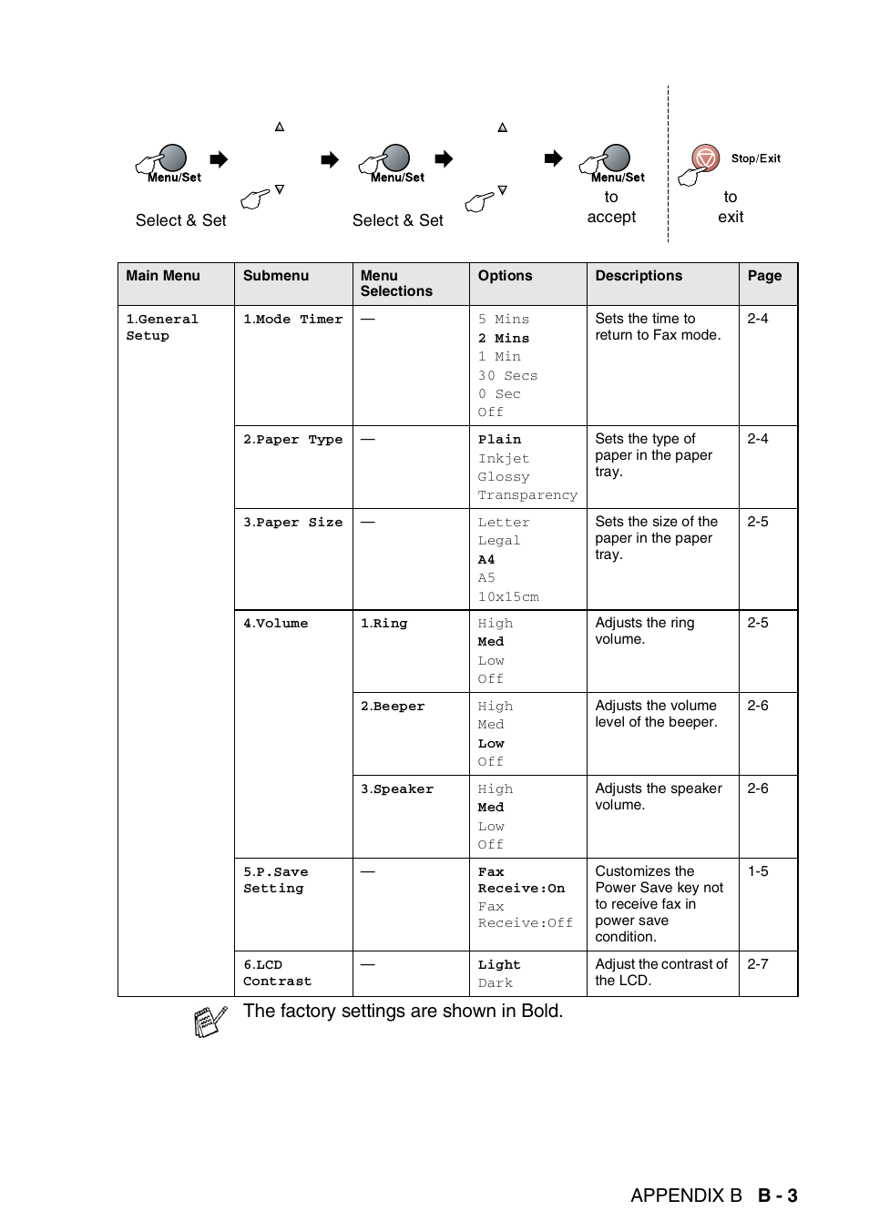 Appendix b b - 3, The factory settings are shown in bold | Brother DCP-110C User Manual | Page 179 / 212