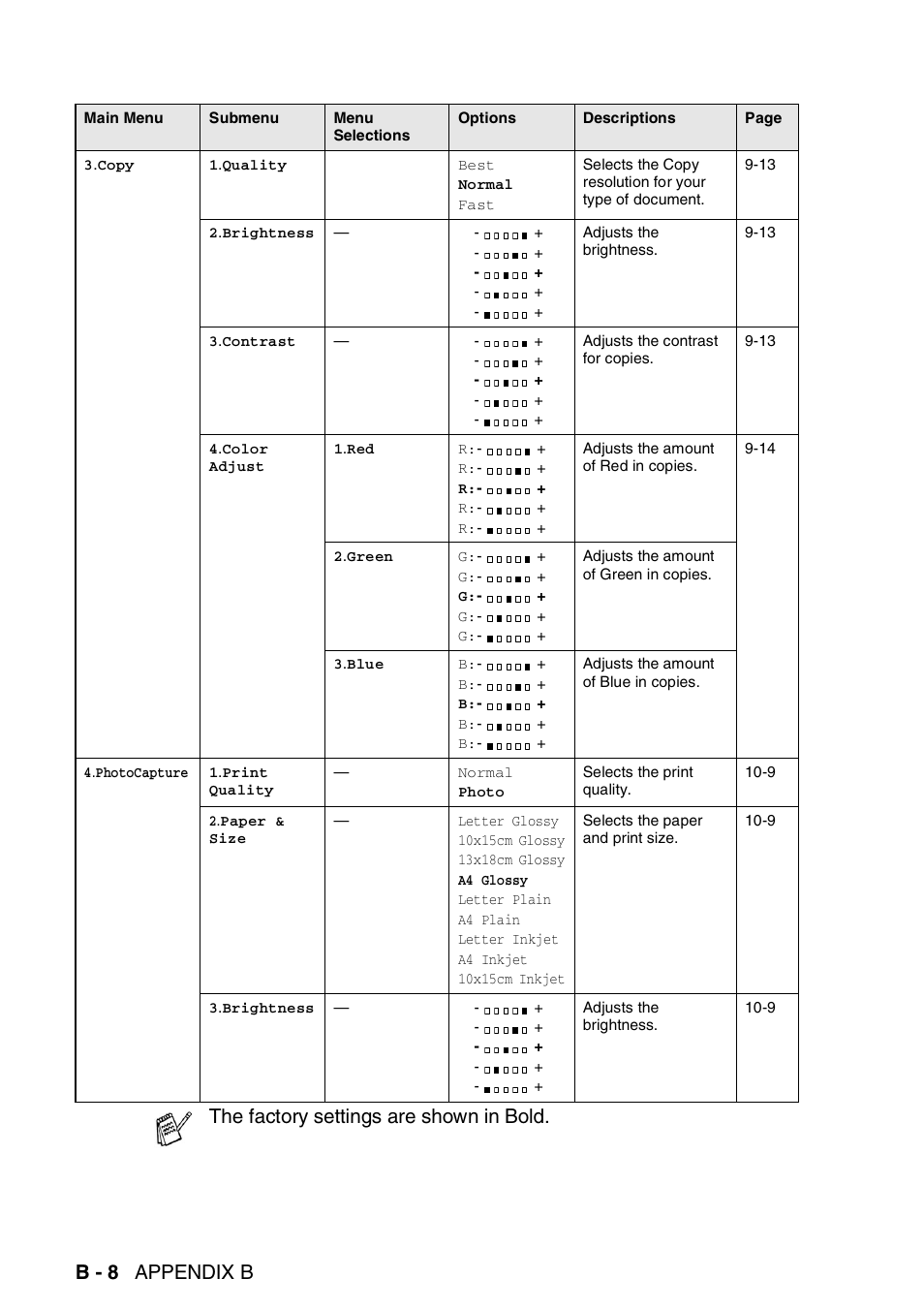 B - 8 appendix b, The factory settings are shown in bold | Brother DCP-110C User Manual | Page 184 / 212