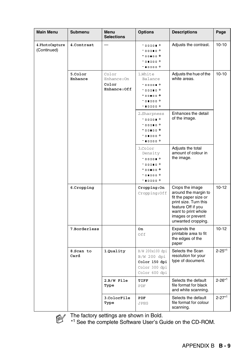 Appendix b b - 9, The factory settings are shown in bold | Brother DCP-110C User Manual | Page 185 / 212