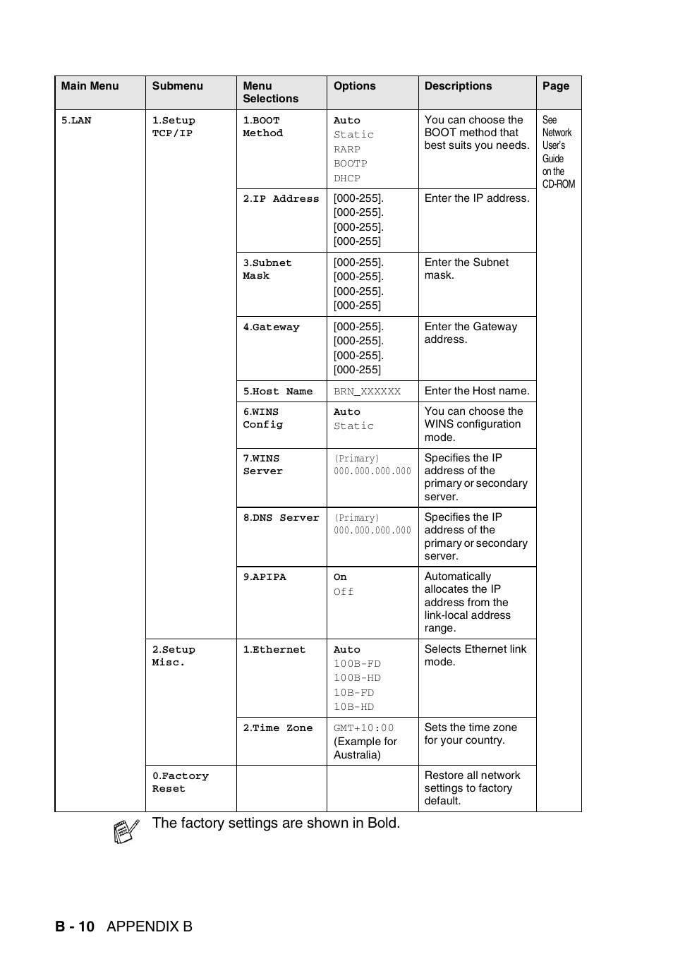 B - 10 appendix b, The factory settings are shown in bold | Brother DCP-110C User Manual | Page 186 / 212