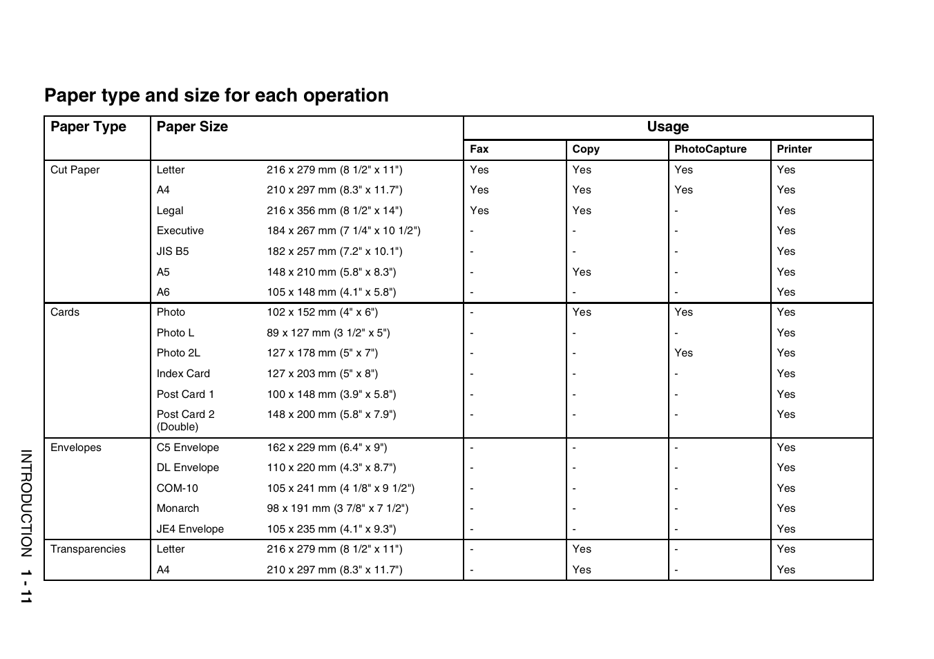 Paper type and size for each operation, Paper type and size for each operation -11, Paper type paper size usage | Brother DCP-110C User Manual | Page 27 / 212