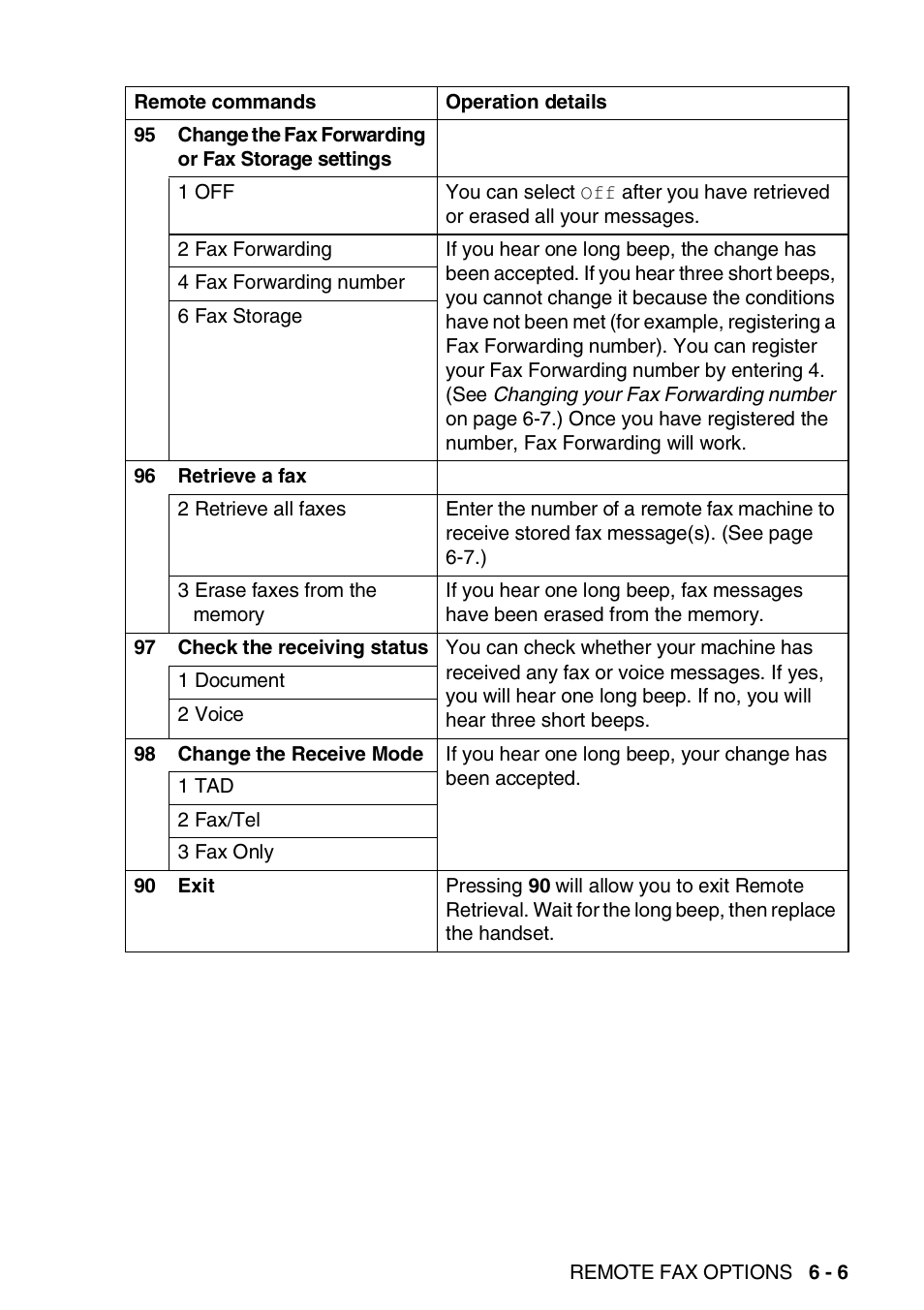 Brother DCP-110C User Manual | Page 83 / 212