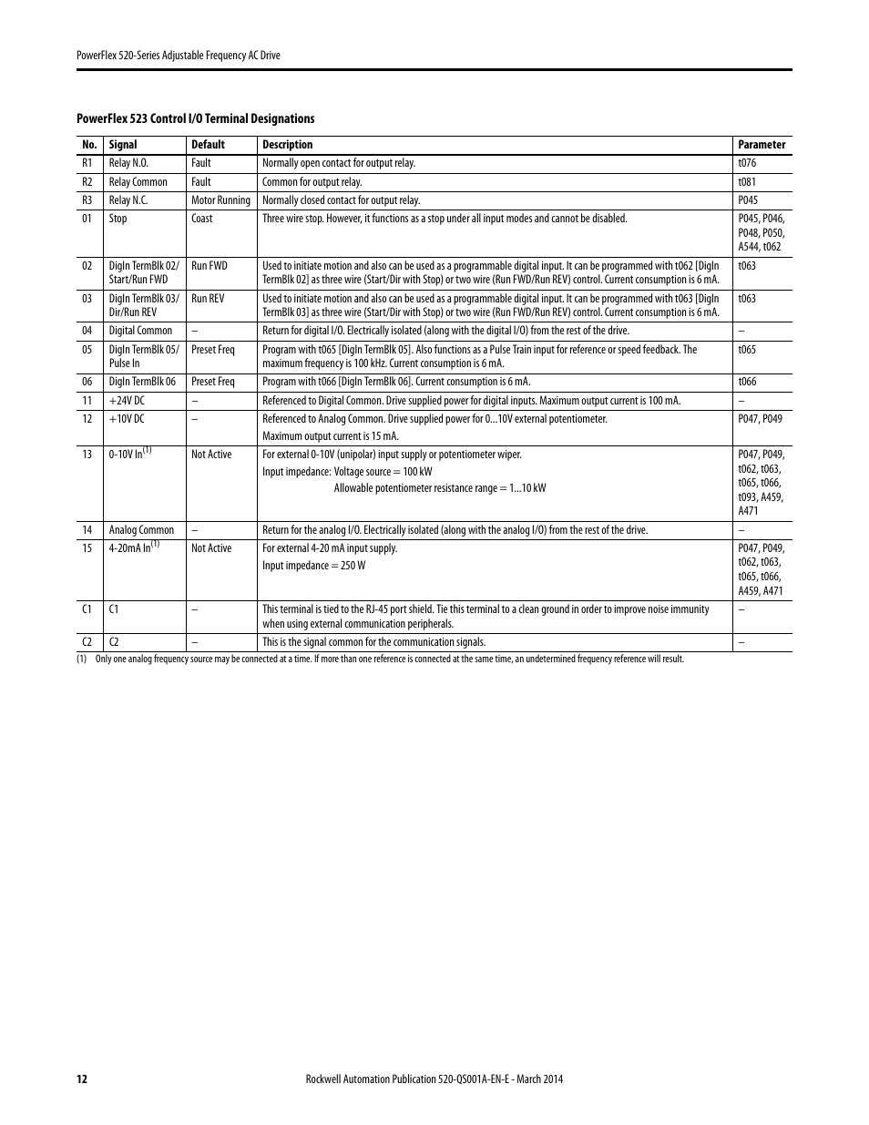 Rockwell Automation 25B PowerFlex 520-Series Adjustable Frequency AC Drive Quick Start User Manual | Page 12 / 36