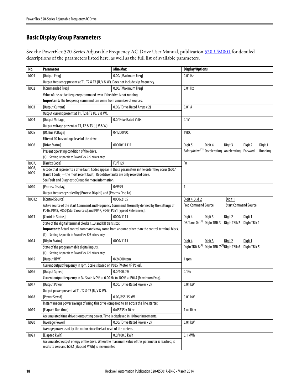 Basic display group parameters | Rockwell Automation 25B PowerFlex 520-Series Adjustable Frequency AC Drive Quick Start User Manual | Page 18 / 36
