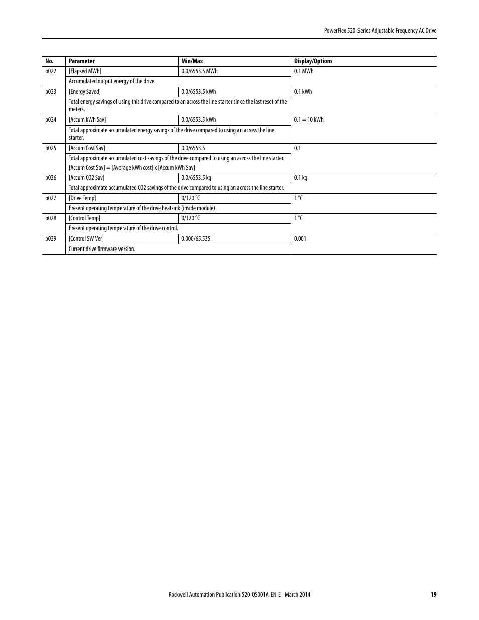 Rockwell Automation 25B PowerFlex 520-Series Adjustable Frequency AC Drive Quick Start User Manual | Page 19 / 36