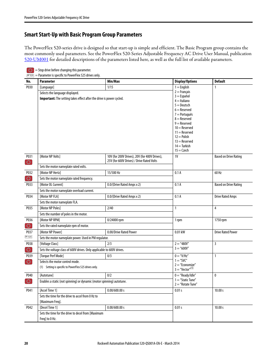 Smart start-up with basic program group parameters, Smart start-up with basic program group | Rockwell Automation 25B PowerFlex 520-Series Adjustable Frequency AC Drive Quick Start User Manual | Page 20 / 36