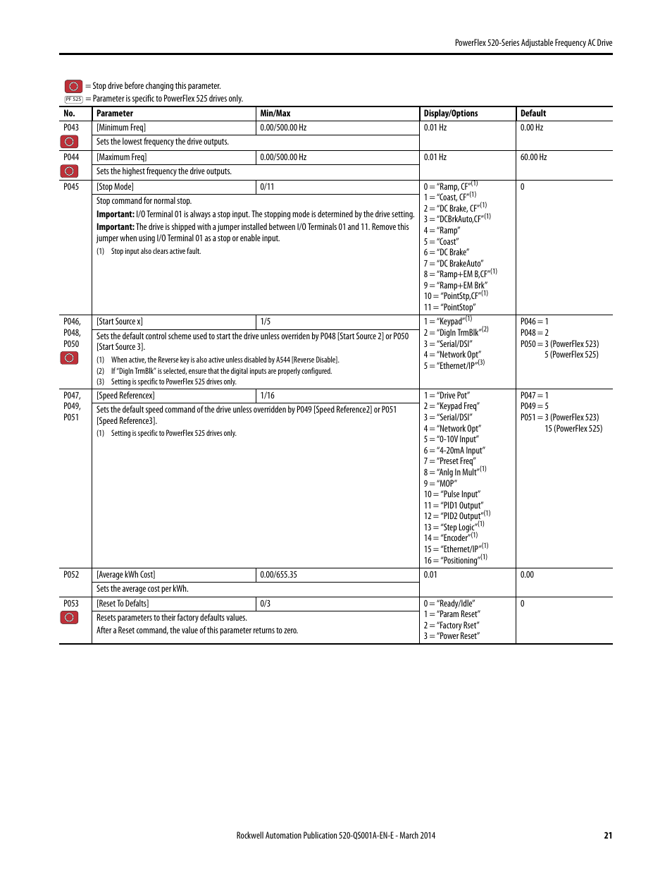 Rockwell Automation 25B PowerFlex 520-Series Adjustable Frequency AC Drive Quick Start User Manual | Page 21 / 36