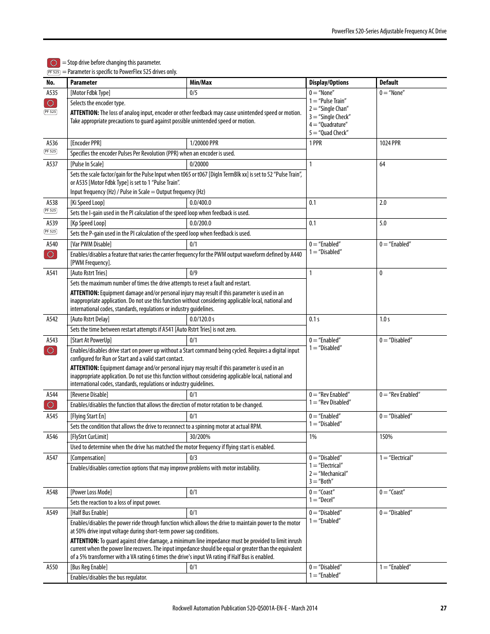 Rockwell Automation 25B PowerFlex 520-Series Adjustable Frequency AC Drive Quick Start User Manual | Page 27 / 36