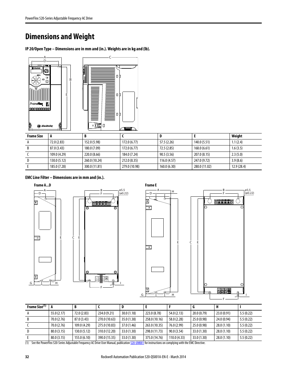 Dimensions and weight | Rockwell Automation 25B PowerFlex 520-Series Adjustable Frequency AC Drive Quick Start User Manual | Page 32 / 36