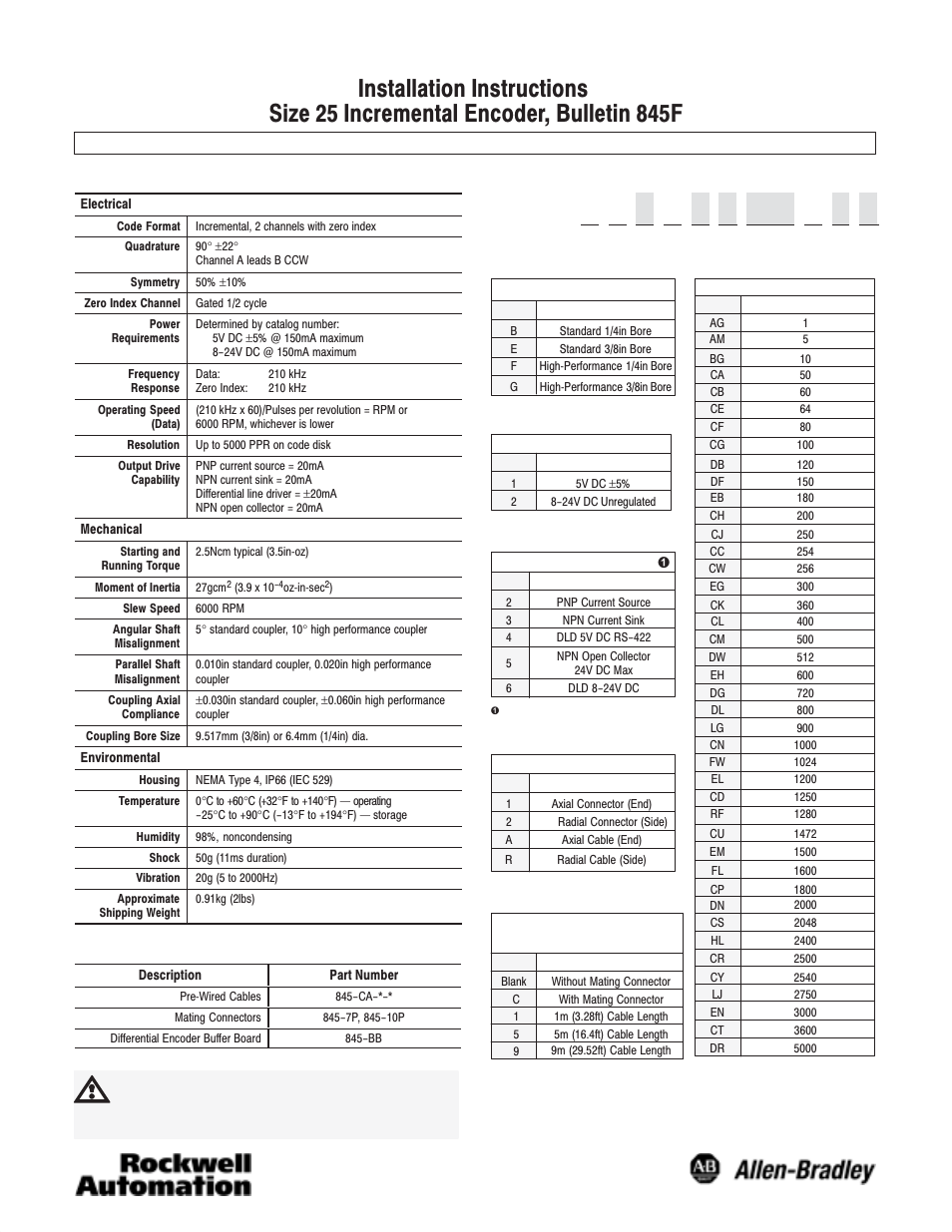 Rockwell Automation 845F Size 25 Incremental Encoder Installation Instructions User Manual | 2 pages
