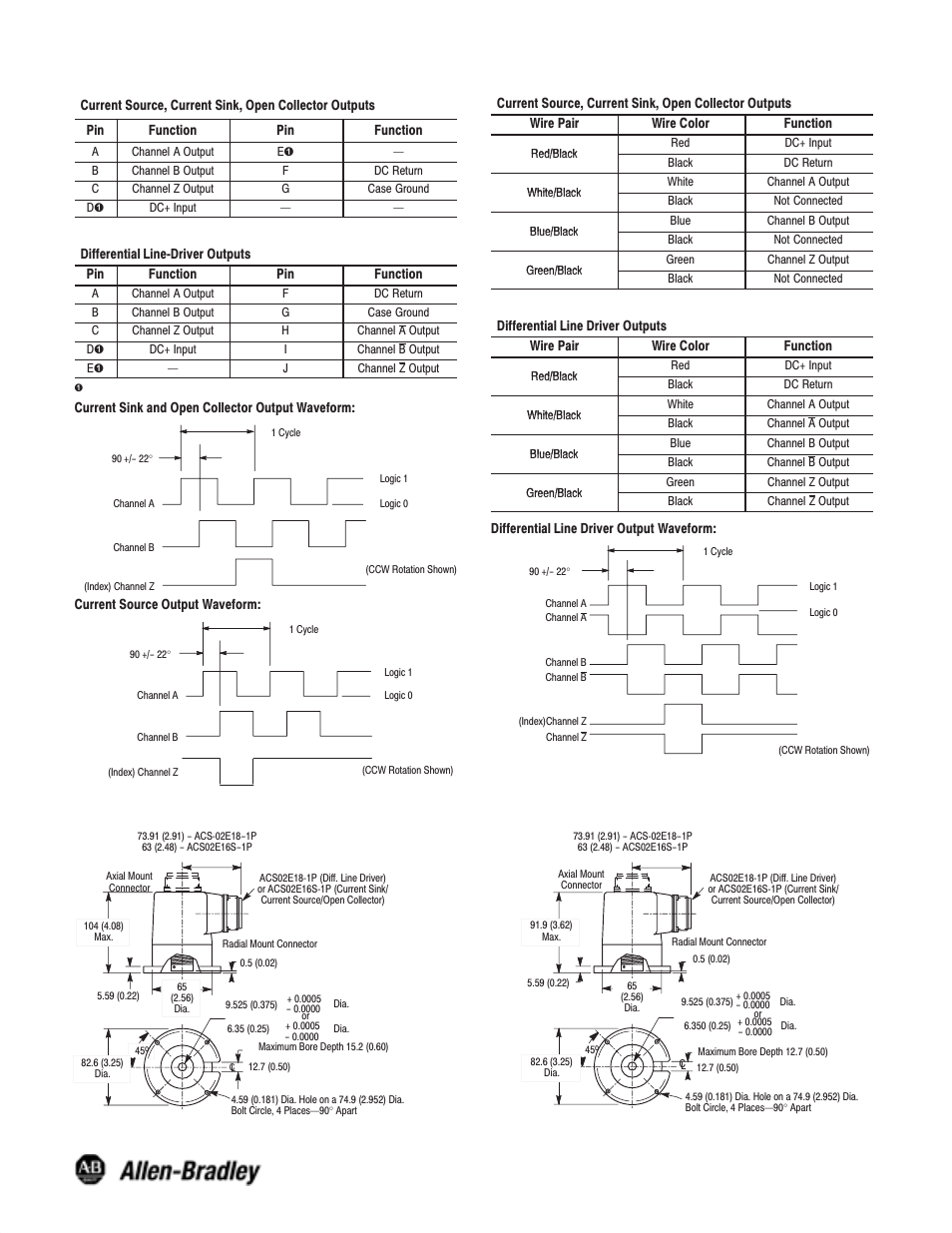 Dimensions—mm (inches) | Rockwell Automation 845F Size 25 Incremental Encoder Installation Instructions User Manual | Page 2 / 2