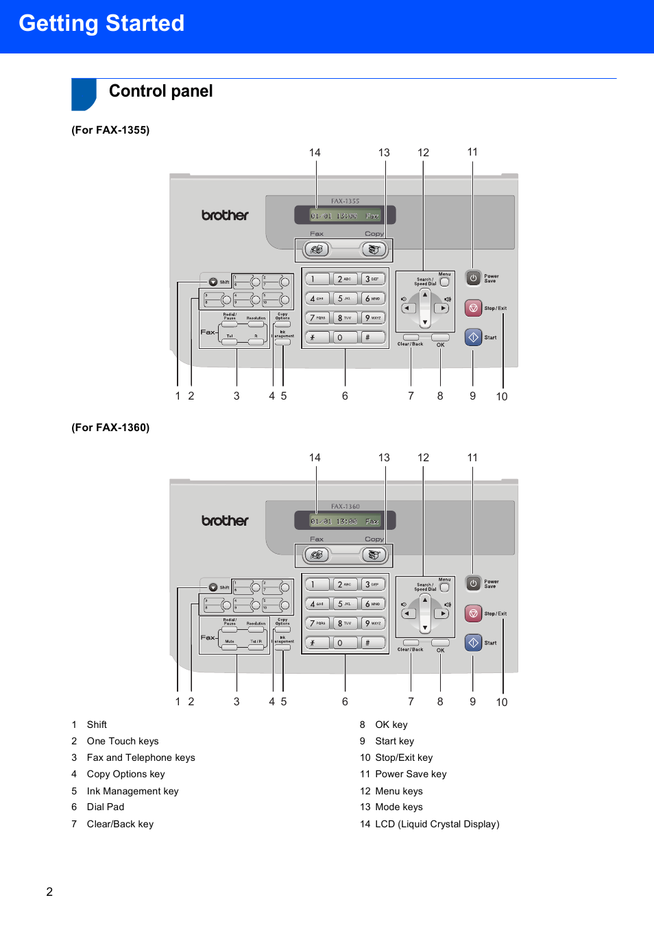 Control panel, Getting started | Brother Fax 1360 User Manual | Page 4 / 16