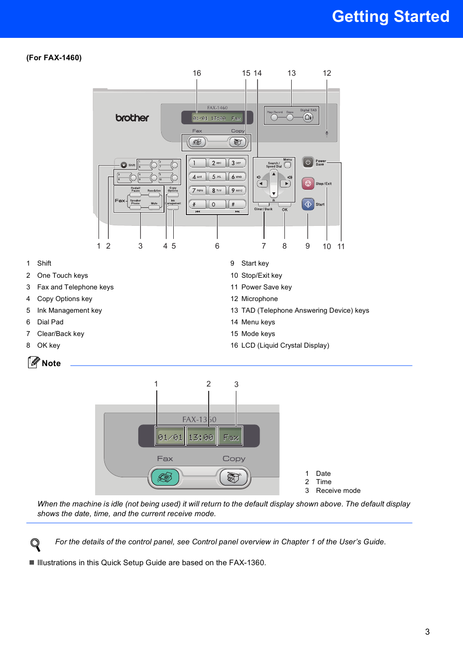 Getting started | Brother Fax 1360 User Manual | Page 5 / 16