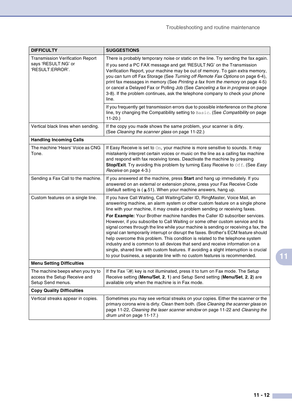 Brother FAX2820 User Manual | Page 100 / 161