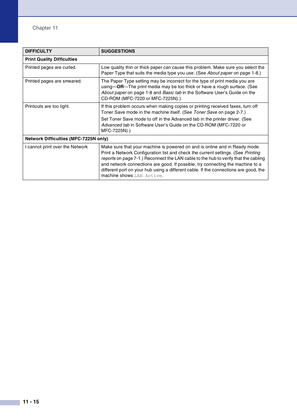 Brother FAX2820 User Manual | Page 103 / 161