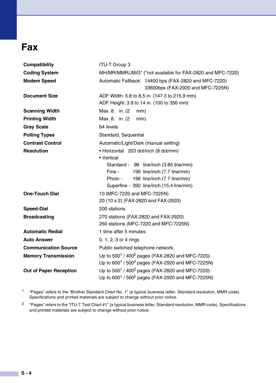Brother FAX2820 User Manual | Page 145 / 161