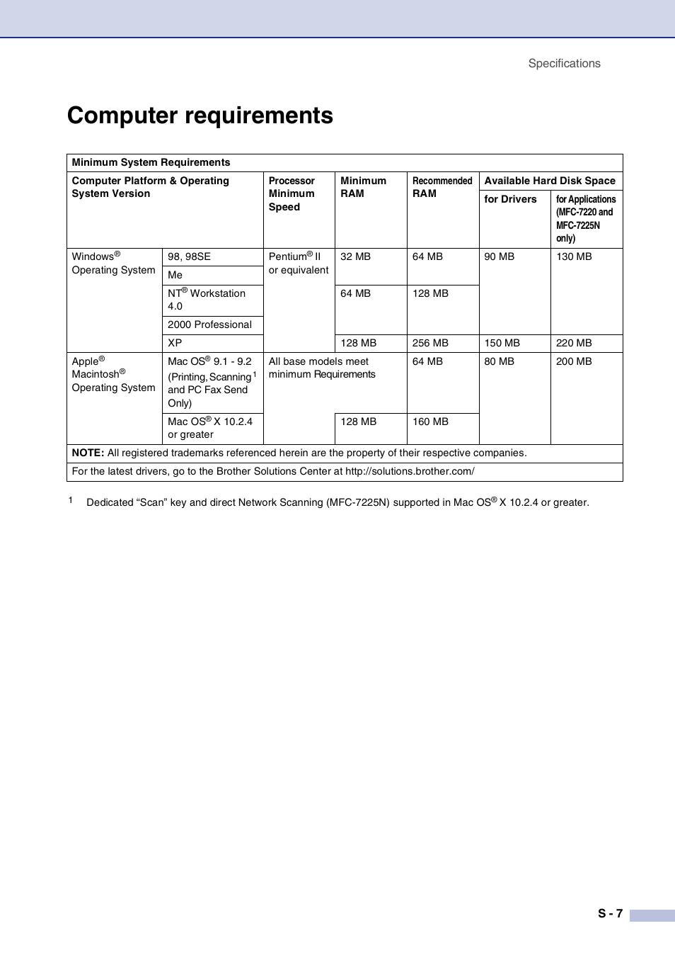 Computer requirements | Brother FAX2820 User Manual | Page 148 / 161