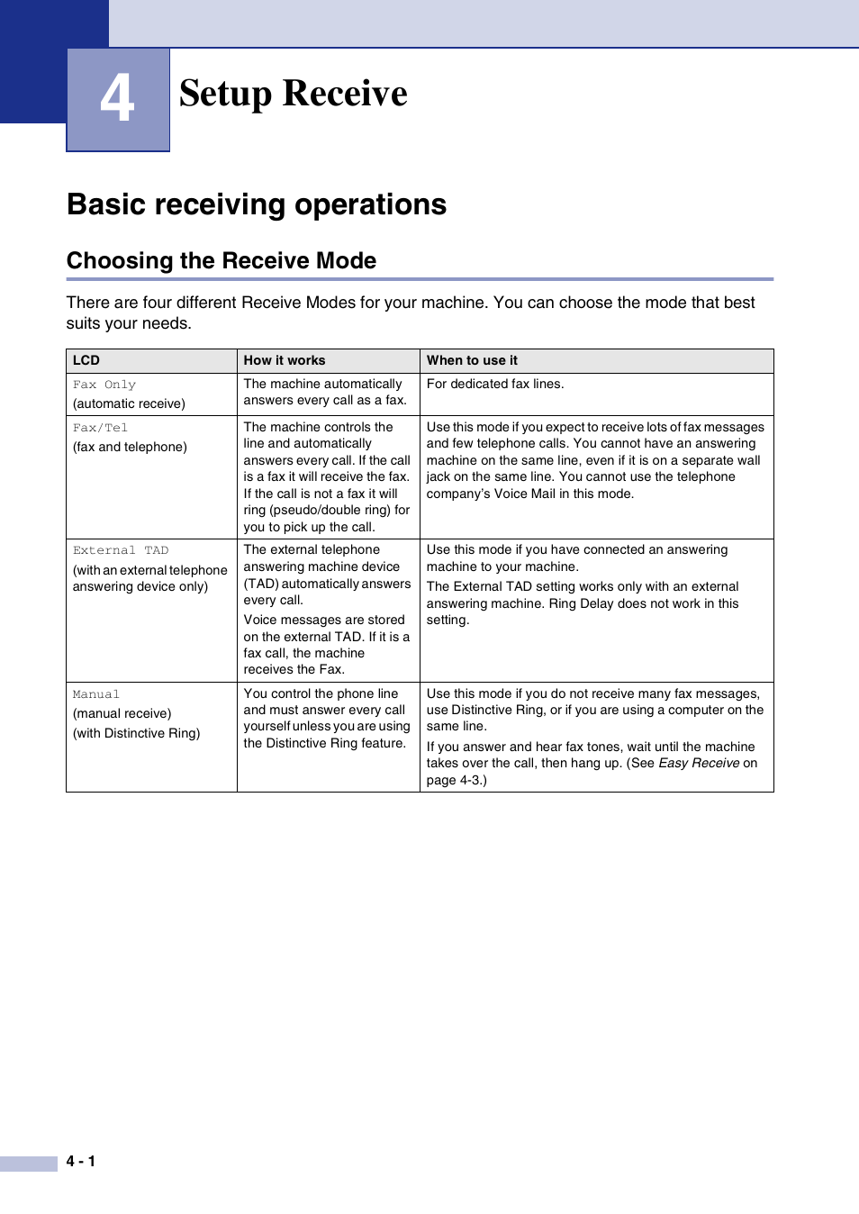 4 setup receive, Basic receiving operations, Choosing the receive mode | Setup receive, Basic receiving operations -1, Choosing the receive mode -1 | Brother FAX2820 User Manual | Page 57 / 161