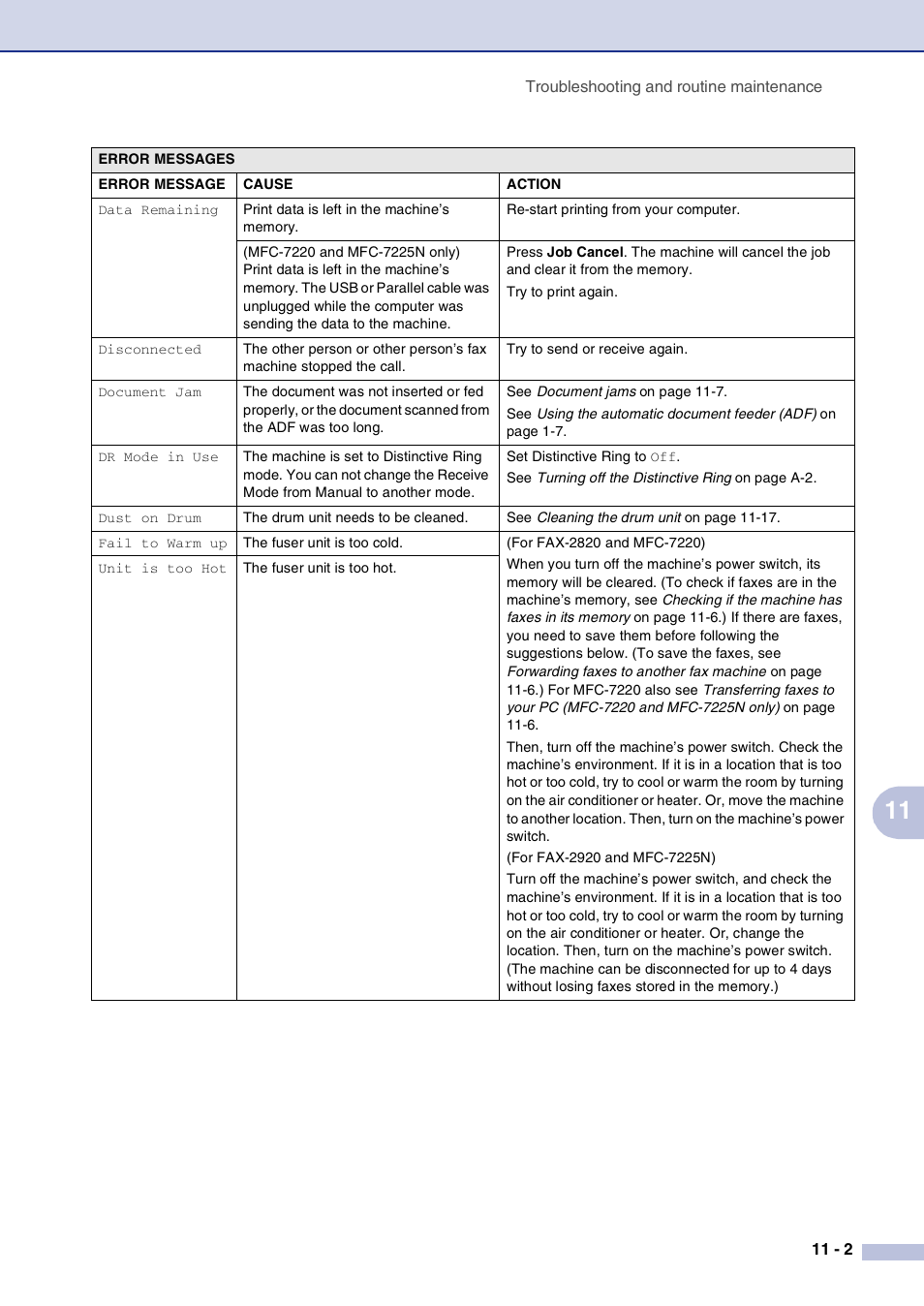 Brother FAX2820 User Manual | Page 90 / 161