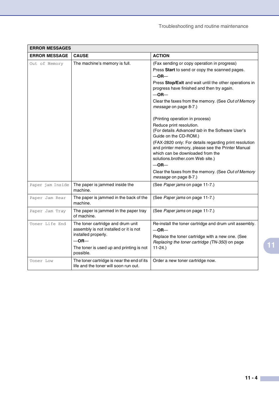 Brother FAX2820 User Manual | Page 92 / 161