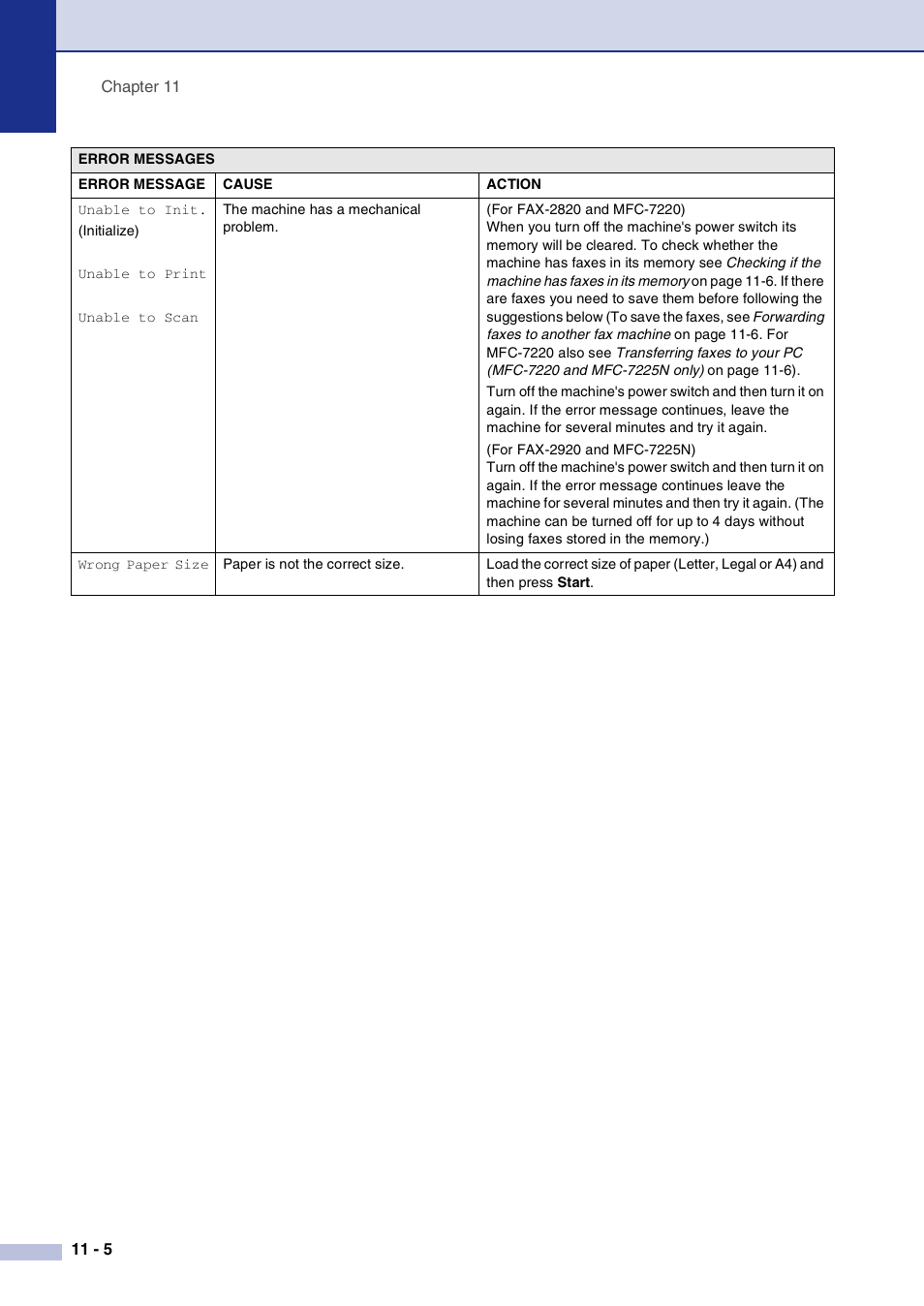 Brother FAX2820 User Manual | Page 93 / 161