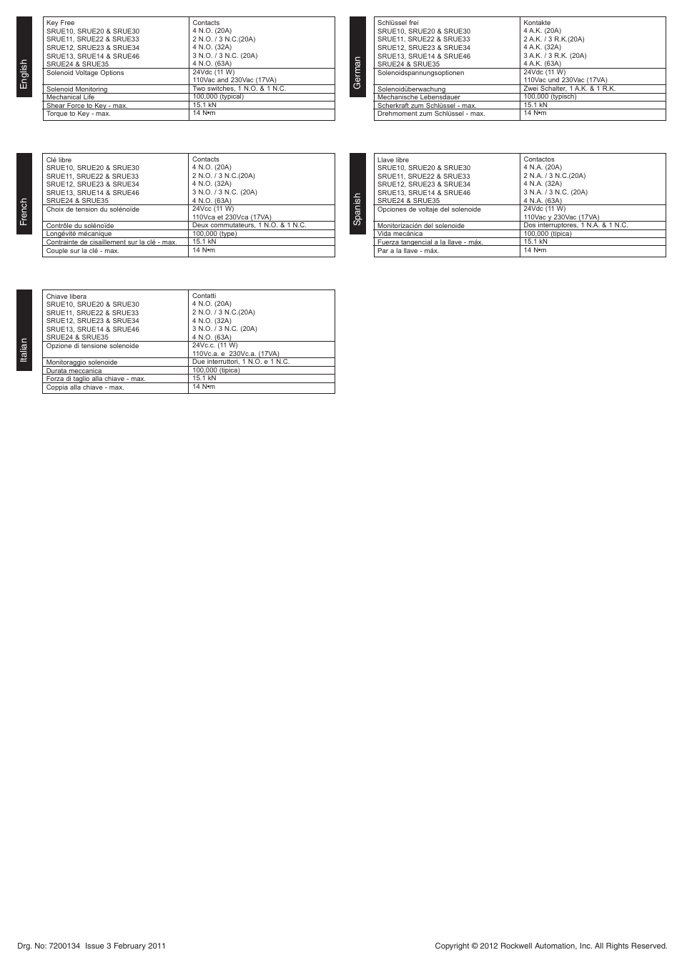 Rockwell Automation 440T Solenoid Key Release Unit - SRUE User Manual | Page 4 / 4
