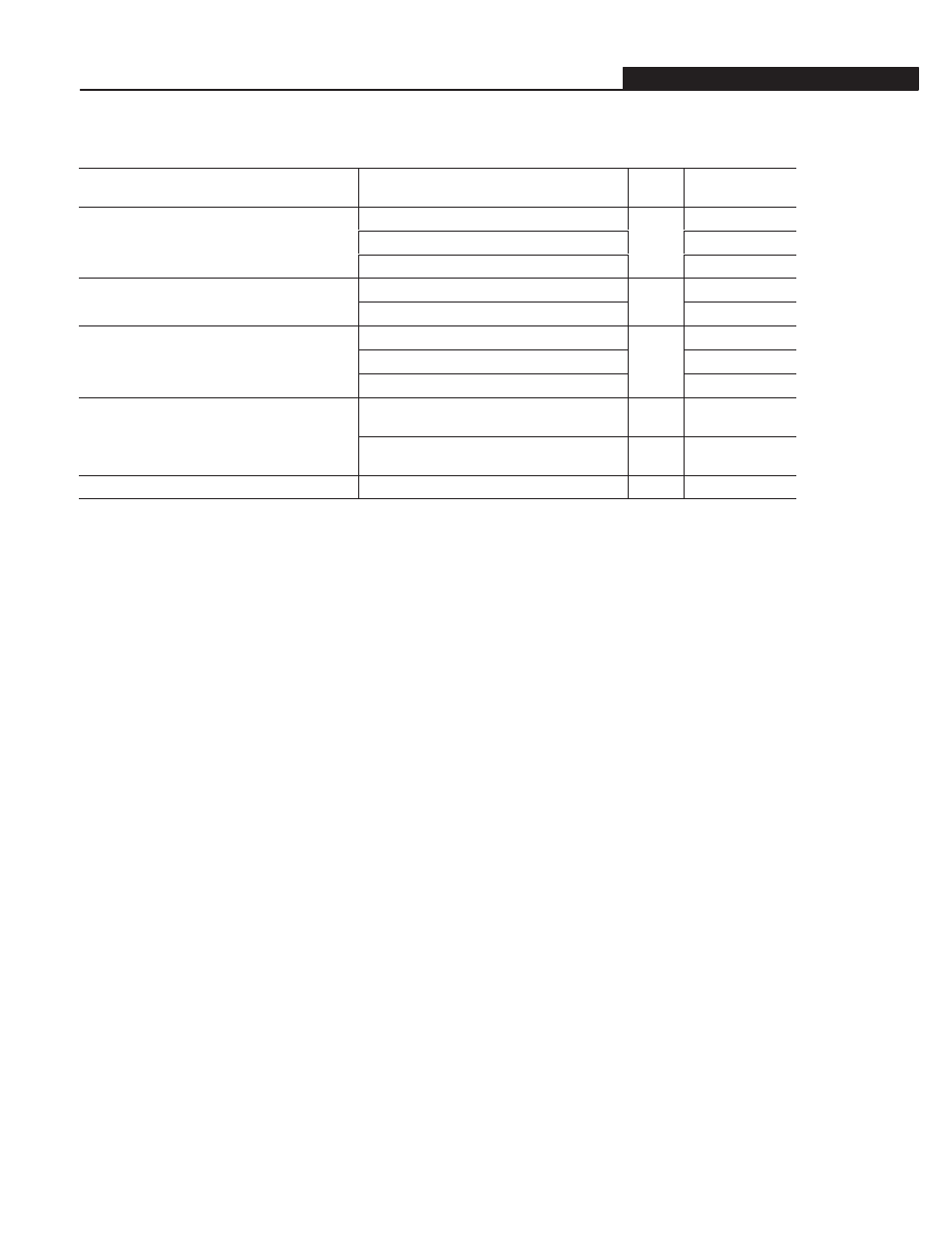 Appendix b-accessories, Appendix, Lists the accessories and their catalog numbers | Appendix b | Rockwell Automation 193 193-5.0: Bulletin 913/592 SMP-3 Solid-State Overload Relay User Manual | Page 105 / 107