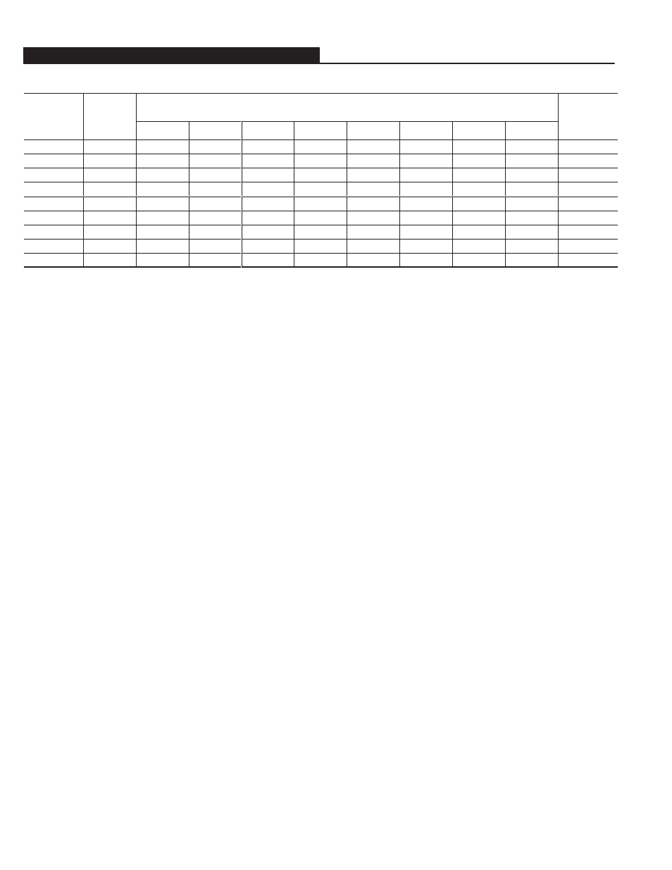 Rockwell Automation 193 193-5.0: Bulletin 913/592 SMP-3 Solid-State Overload Relay User Manual | Page 46 / 107