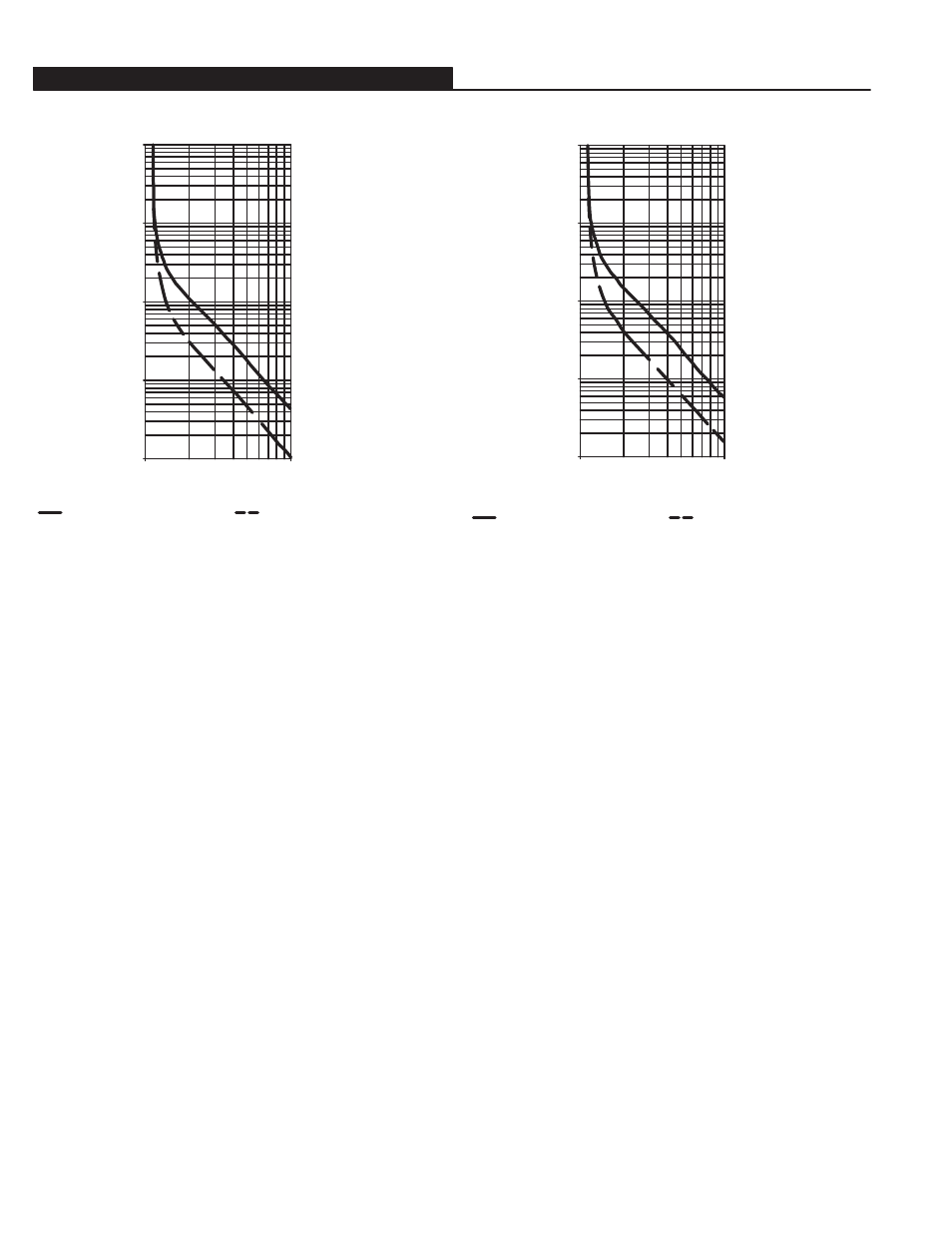 Rockwell Automation 193 193-5.0: Bulletin 913/592 SMP-3 Solid-State Overload Relay User Manual | Page 52 / 107