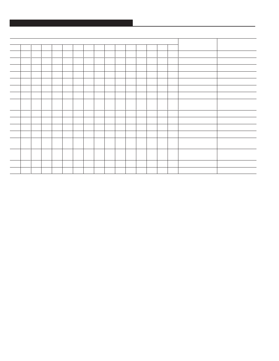 Rockwell Automation 193 193-5.0: Bulletin 913/592 SMP-3 Solid-State Overload Relay User Manual | Page 60 / 107