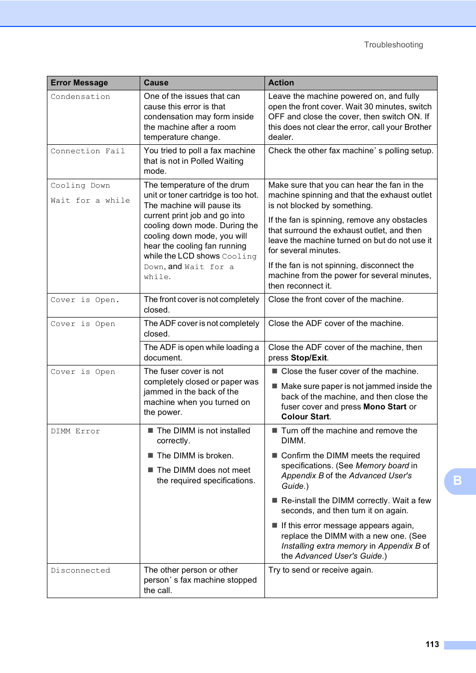 Brother MFC 9970CDW User Manual | Page 121 / 218