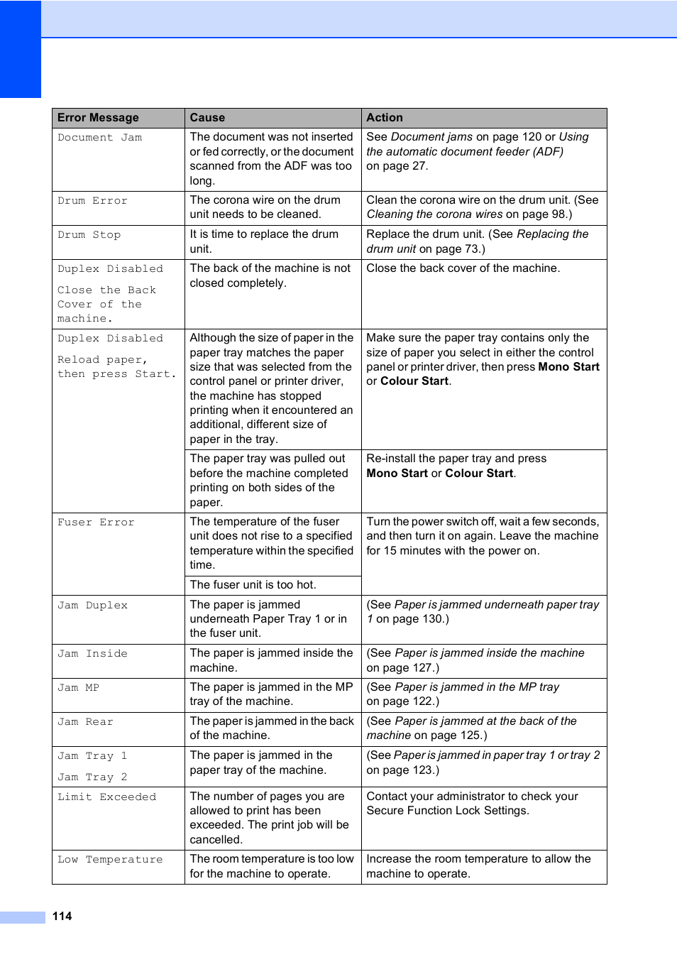 Brother MFC 9970CDW User Manual | Page 122 / 218
