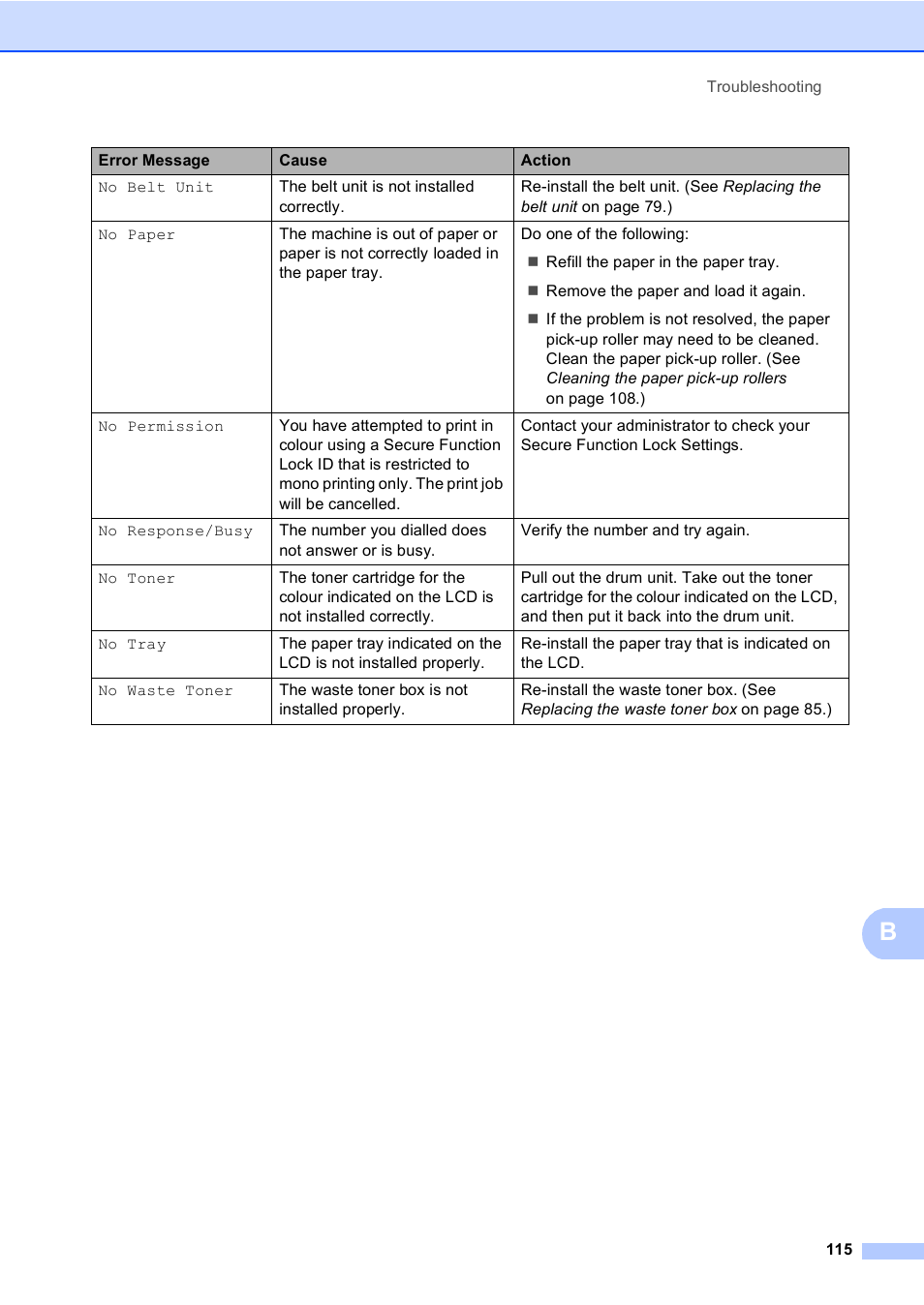 Brother MFC 9970CDW User Manual | Page 123 / 218