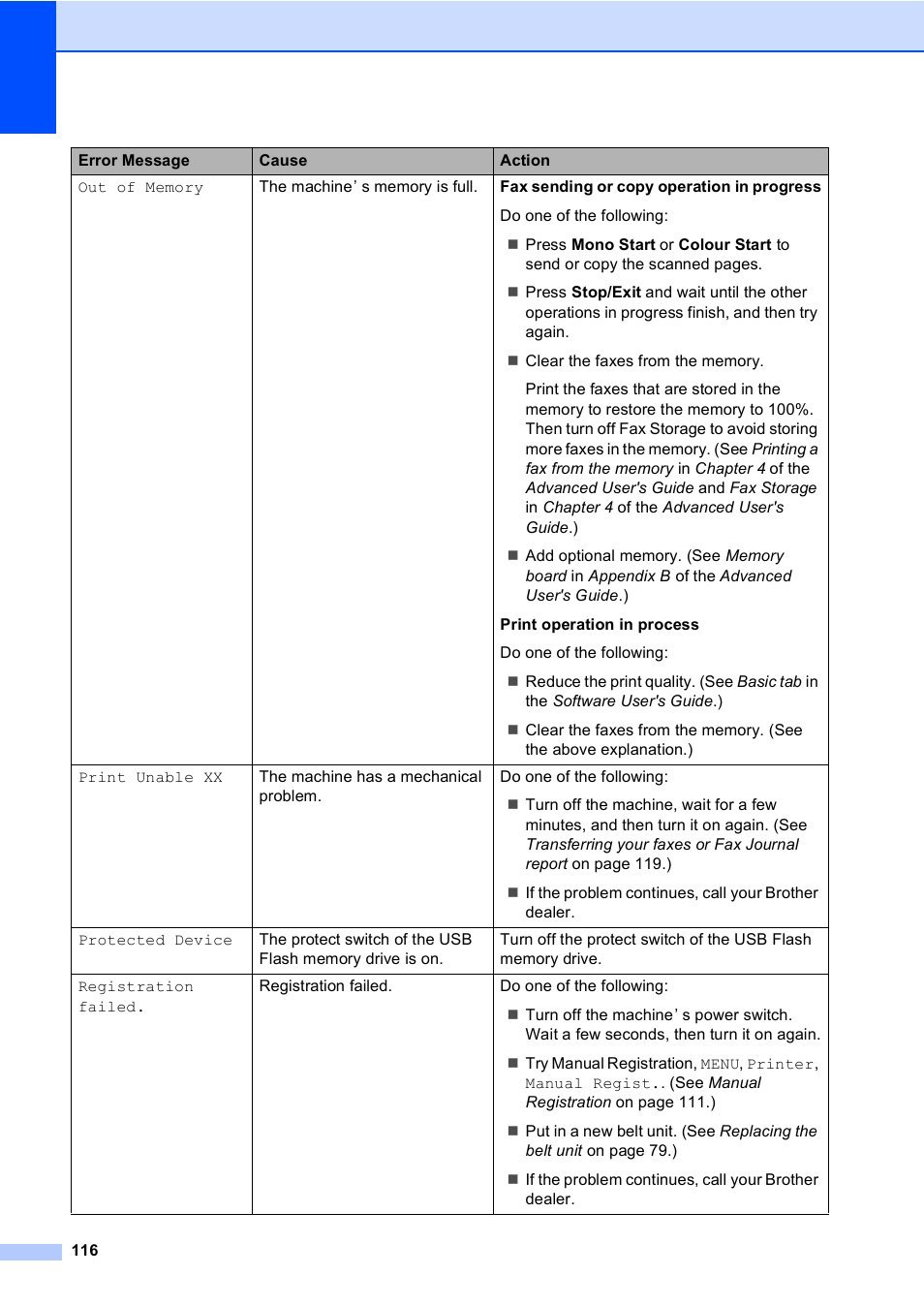 Brother MFC 9970CDW User Manual | Page 124 / 218