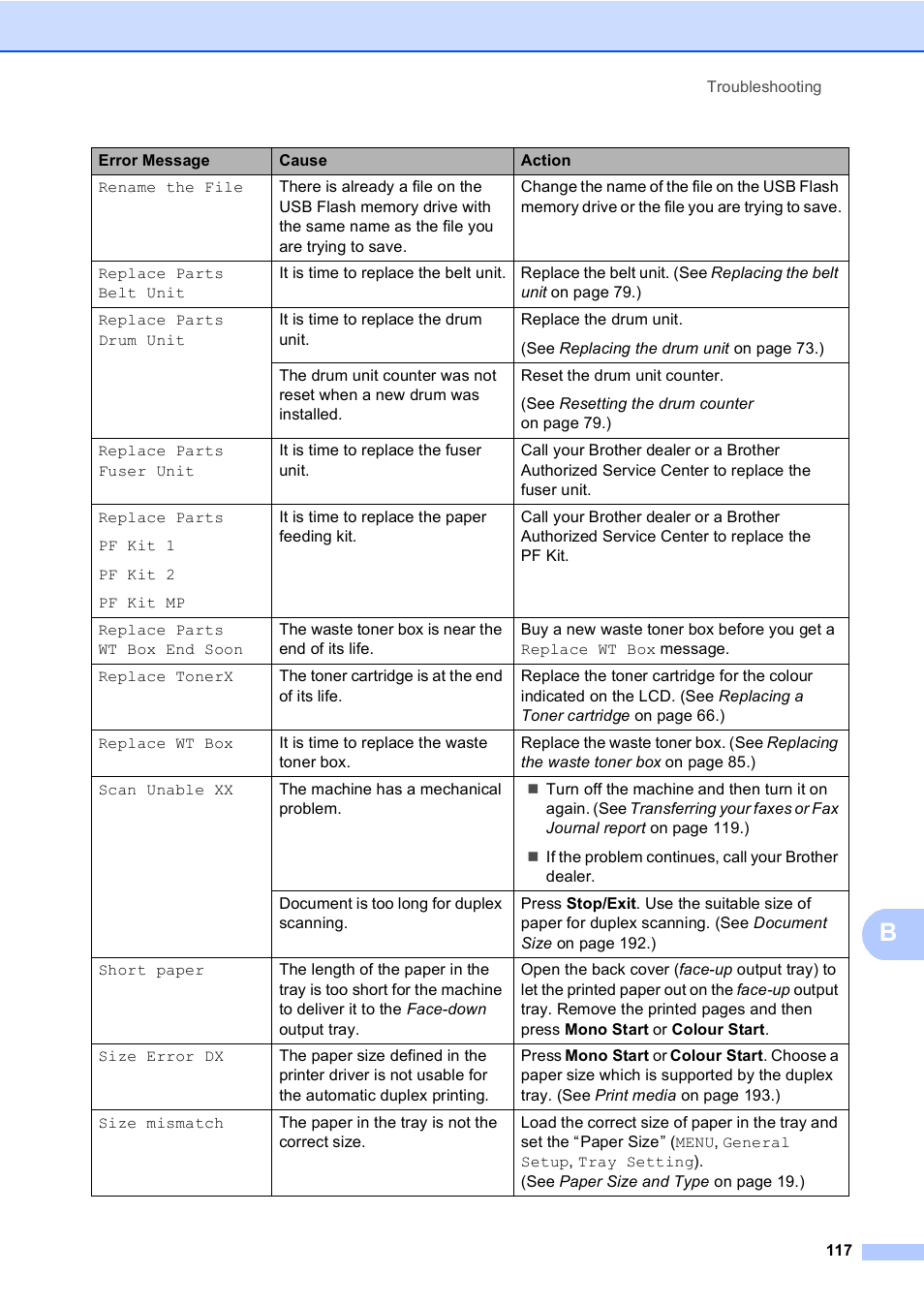 Brother MFC 9970CDW User Manual | Page 125 / 218