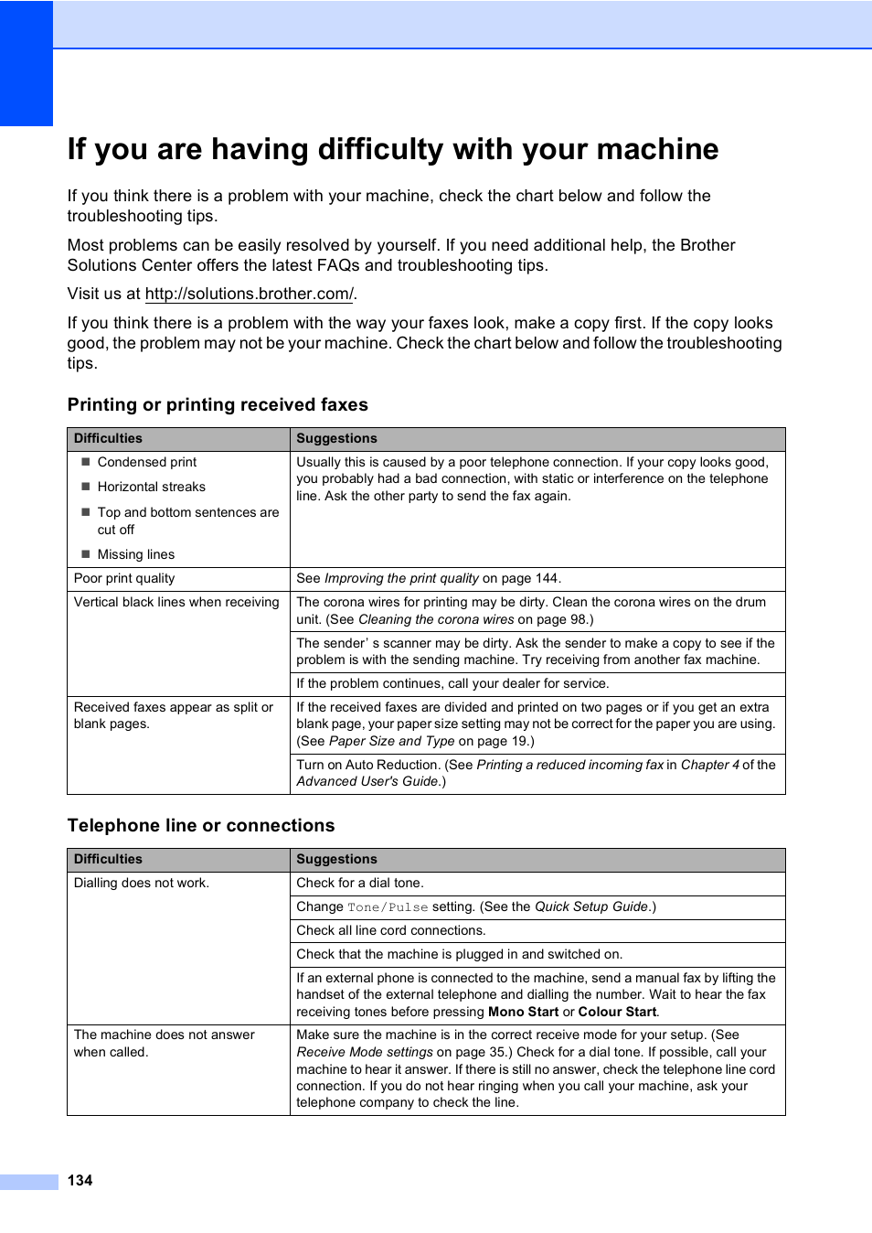 If you are having difficulty with your machine, Printing or printing received faxes, Telephone line or connections | Brother MFC 9970CDW User Manual | Page 142 / 218