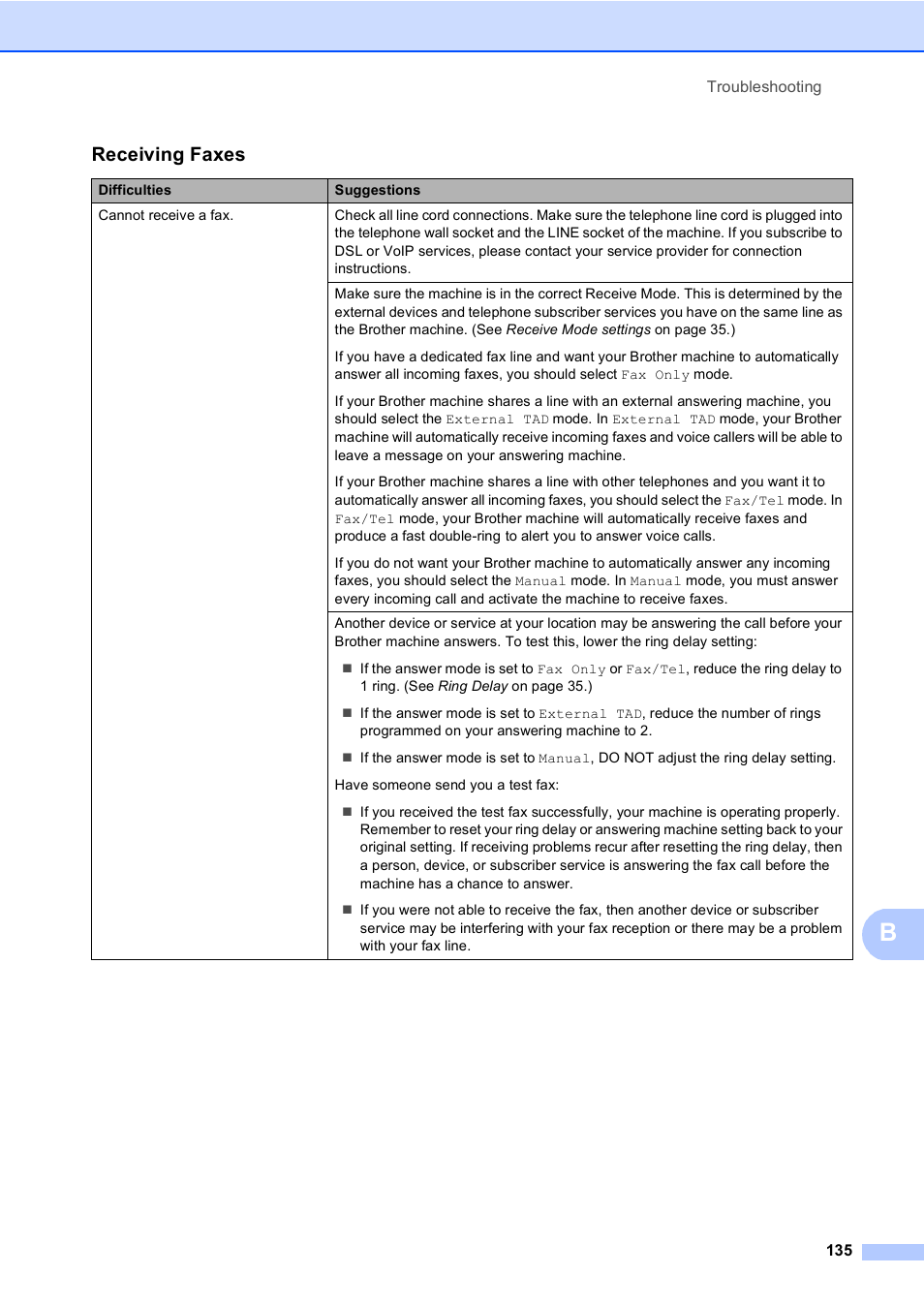 Receiving faxes | Brother MFC 9970CDW User Manual | Page 143 / 218