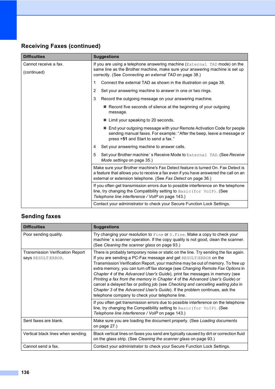 Sending faxes, Receiving faxes (continued) | Brother MFC 9970CDW User Manual | Page 144 / 218