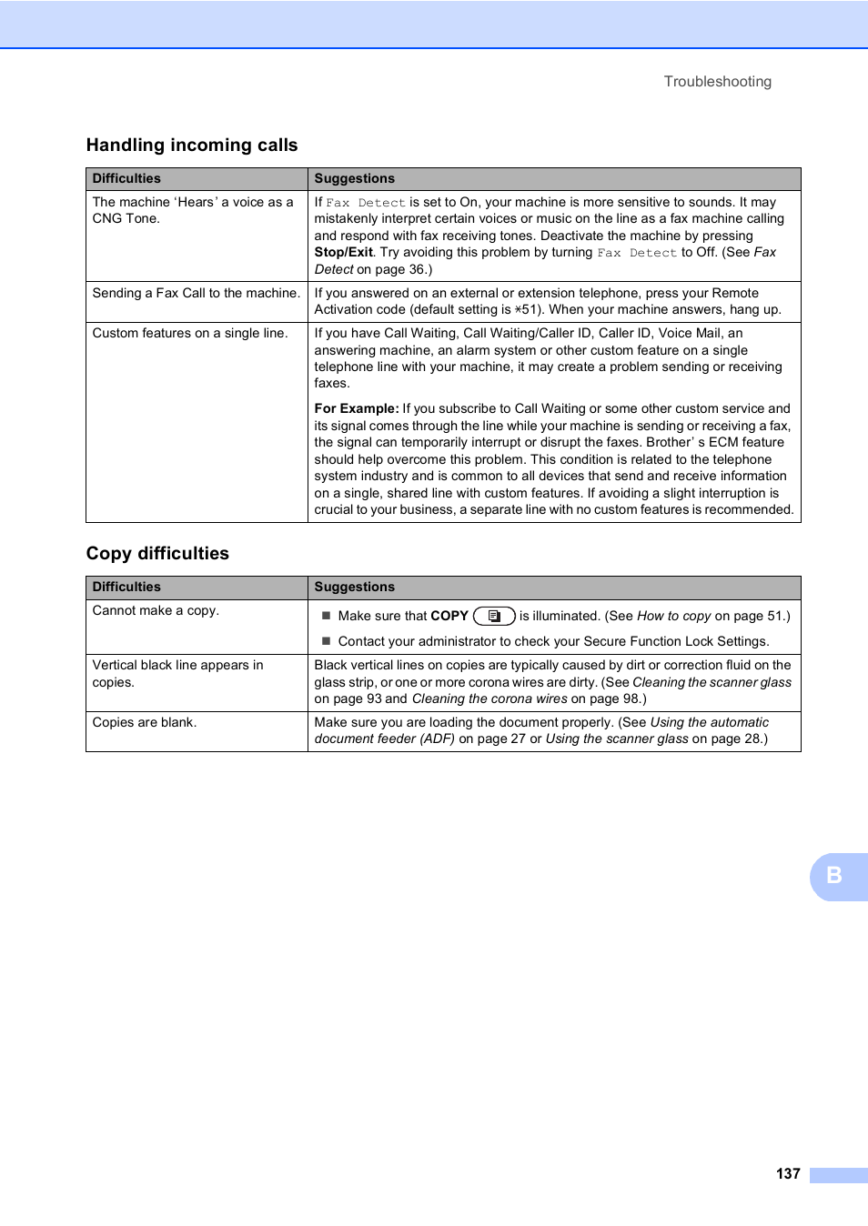Handling incoming calls, Copy difficulties | Brother MFC 9970CDW User Manual | Page 145 / 218