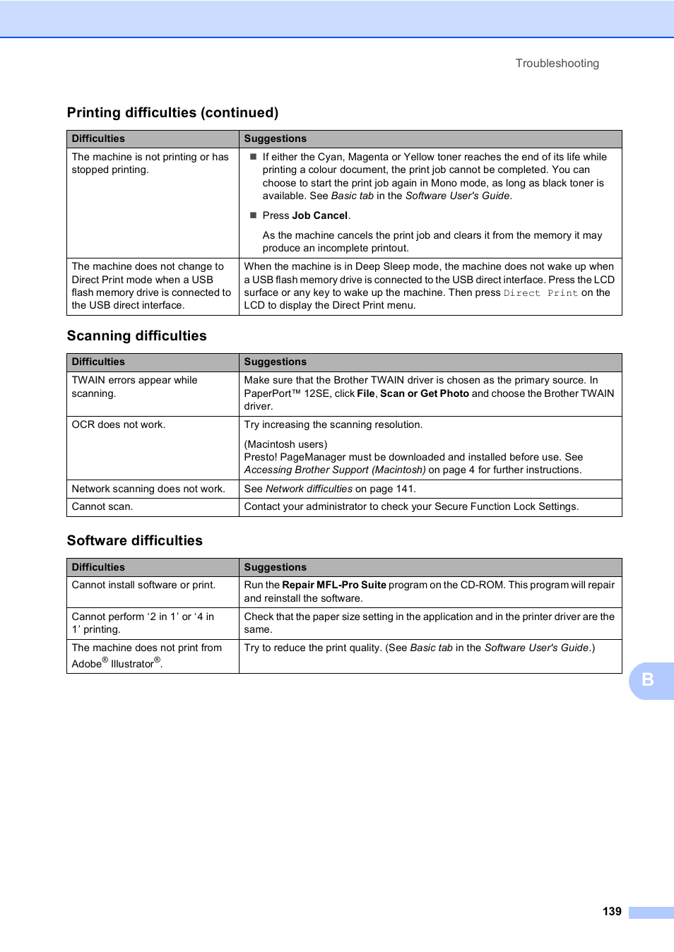 Scanning difficulties, Software difficulties, Printing difficulties (continued) | Brother MFC 9970CDW User Manual | Page 147 / 218