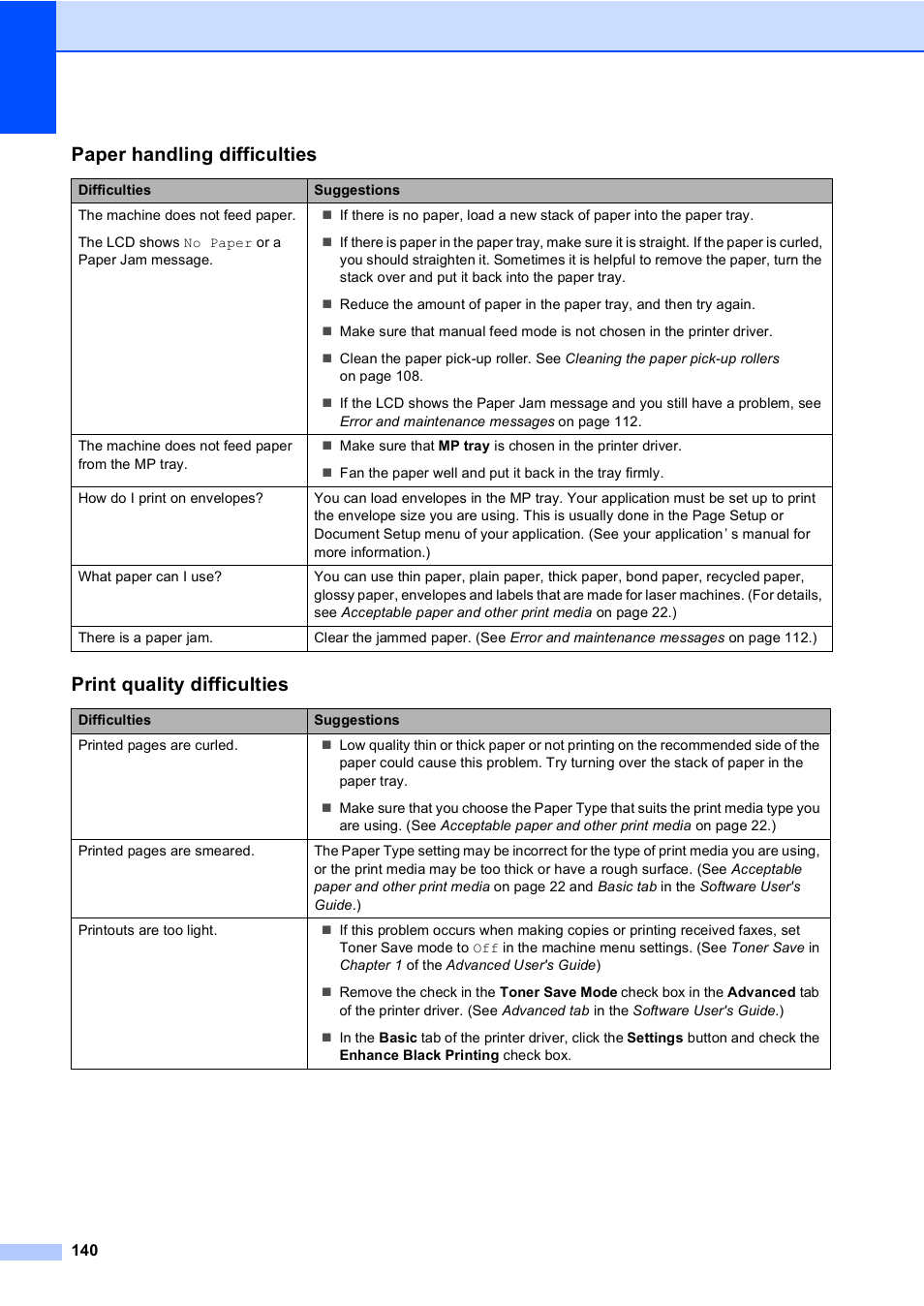 Paper handling difficulties, Print quality difficulties | Brother MFC 9970CDW User Manual | Page 148 / 218