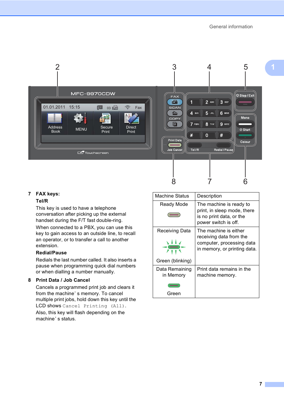Brother MFC 9970CDW User Manual | Page 15 / 218