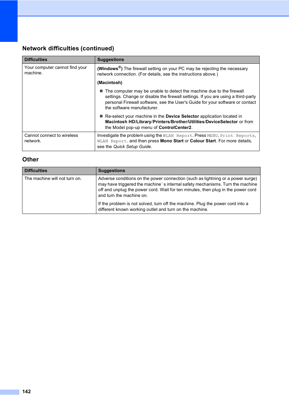 Other, Network difficulties (continued) | Brother MFC 9970CDW User Manual | Page 150 / 218