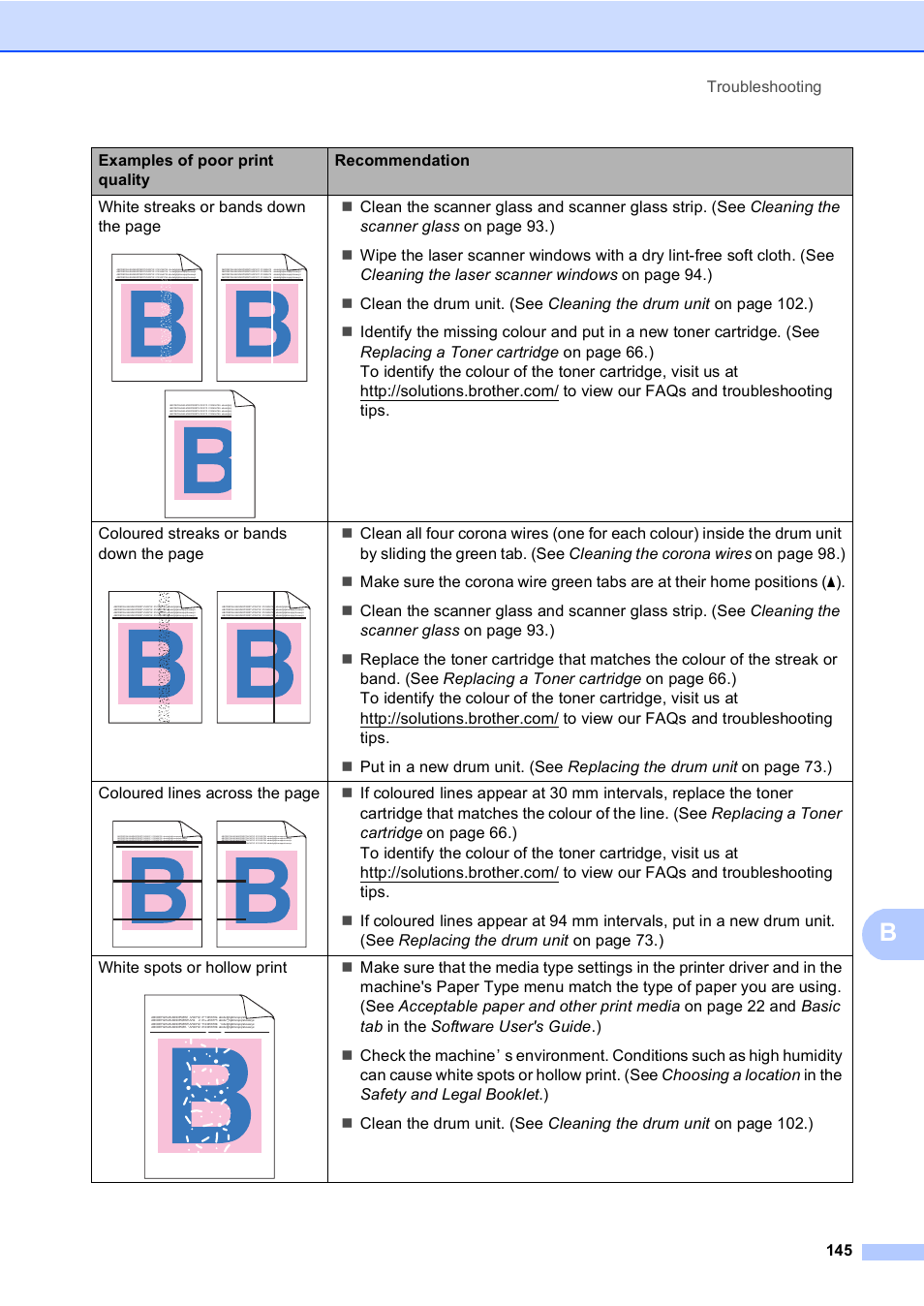 Brother MFC 9970CDW User Manual | Page 153 / 218
