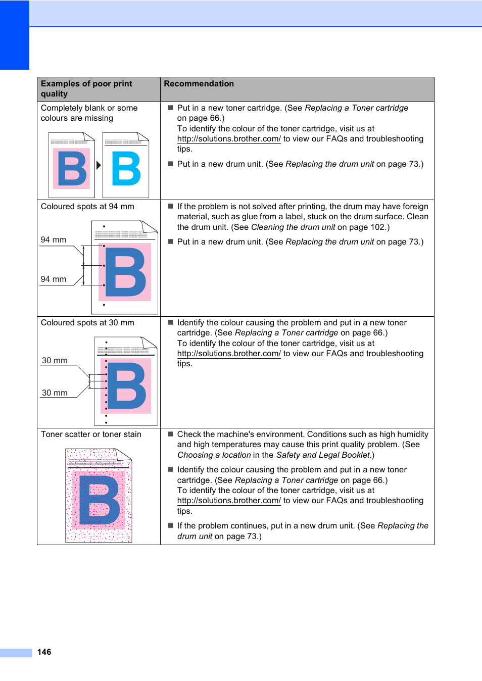 Brother MFC 9970CDW User Manual | Page 154 / 218