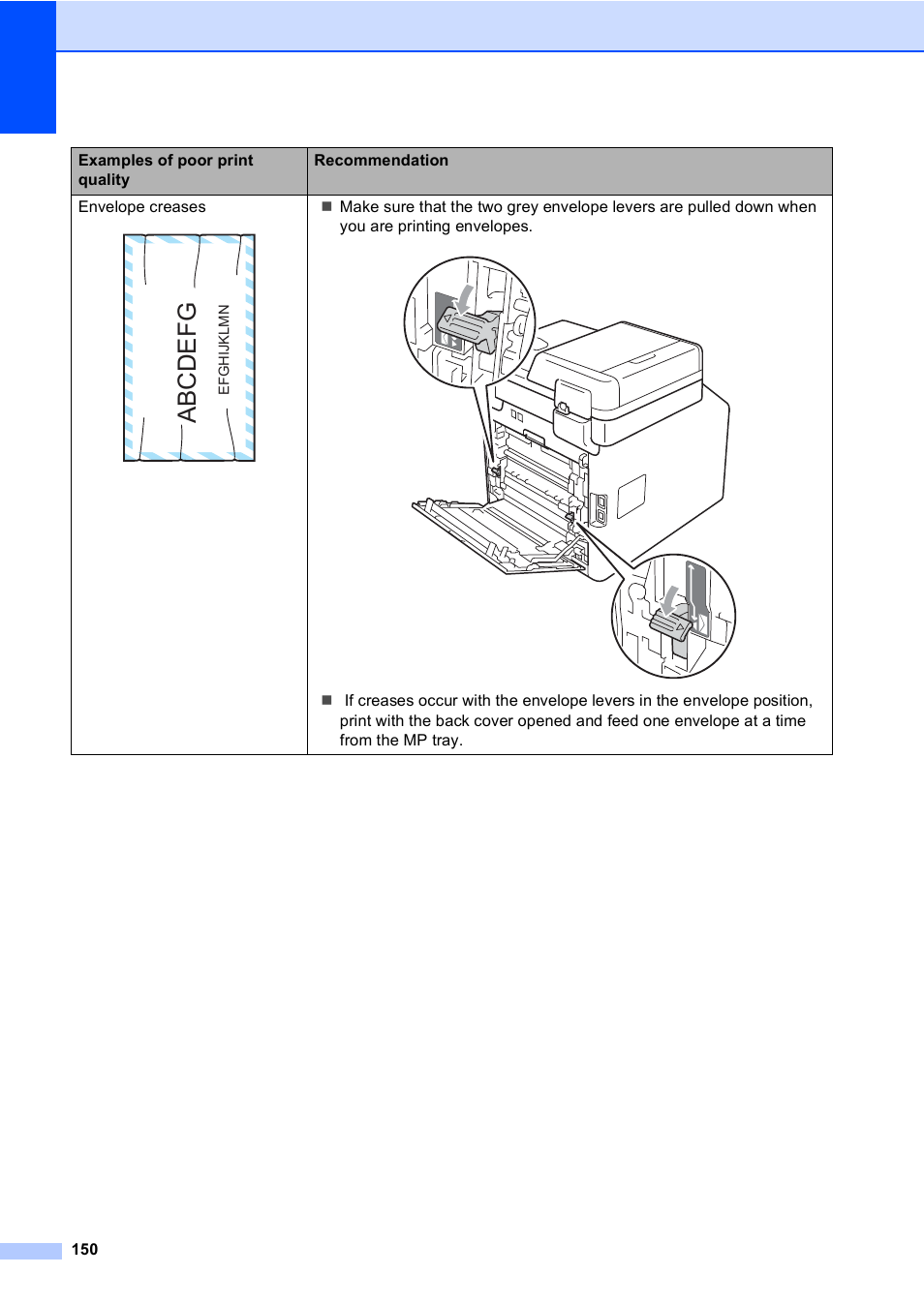 Abcdefg | Brother MFC 9970CDW User Manual | Page 158 / 218