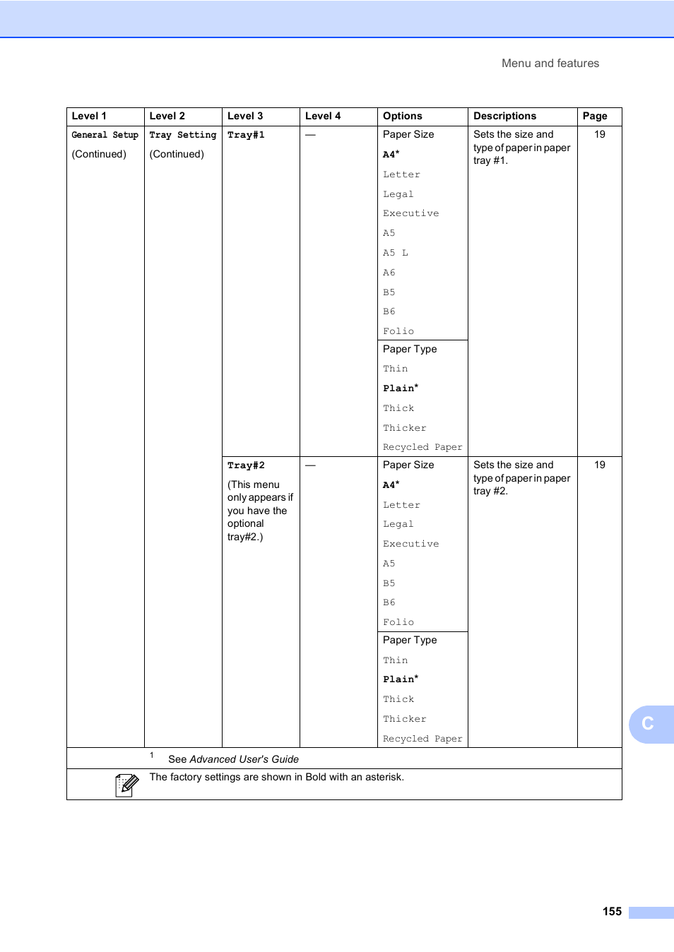 Brother MFC 9970CDW User Manual | Page 163 / 218